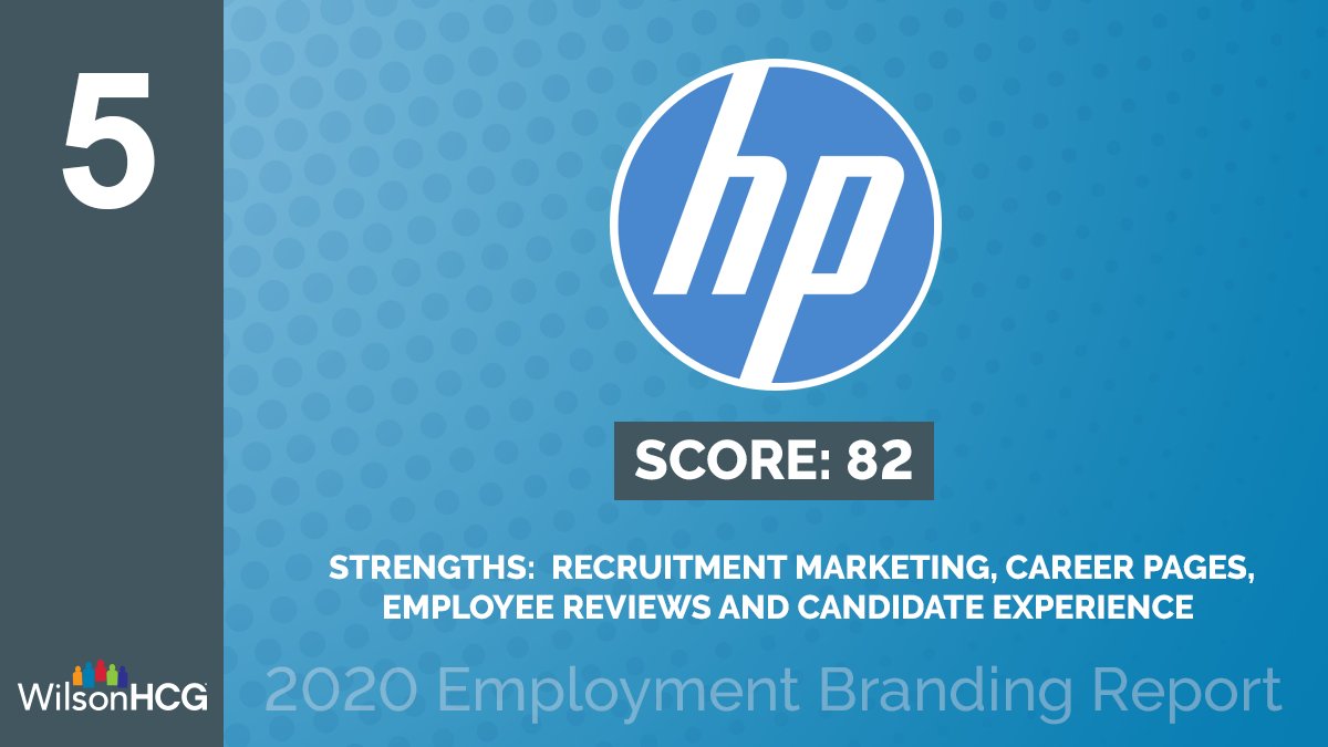 newsatwilson's tweet photo. Congratulations to @HPCareers for earning a top 10 spot in the 2020 #Fortune500 Employment Branding Report. Download the report to discover the important role career pages play in a strong #employmentbrand #EBReport20 https://t.co/rU2IWWpbhW https://t.co/TydVDDligA