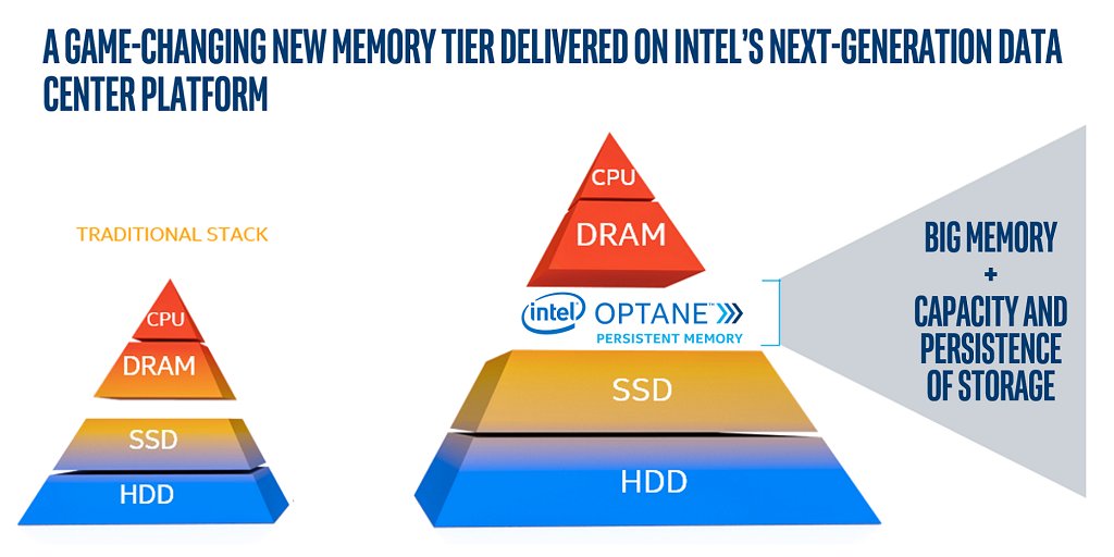 Kristie_L_Mann's tweet photo. No rewriting code and no need to add DRAM? Sounds like a win win! @NetApp #MAXData lets you harness the blazing performance of Intel #Optane so you don’t get left behind race to modernization. More here: https://t.co/AQuWVbJ5BD https://t.co/gPweCIyhxa