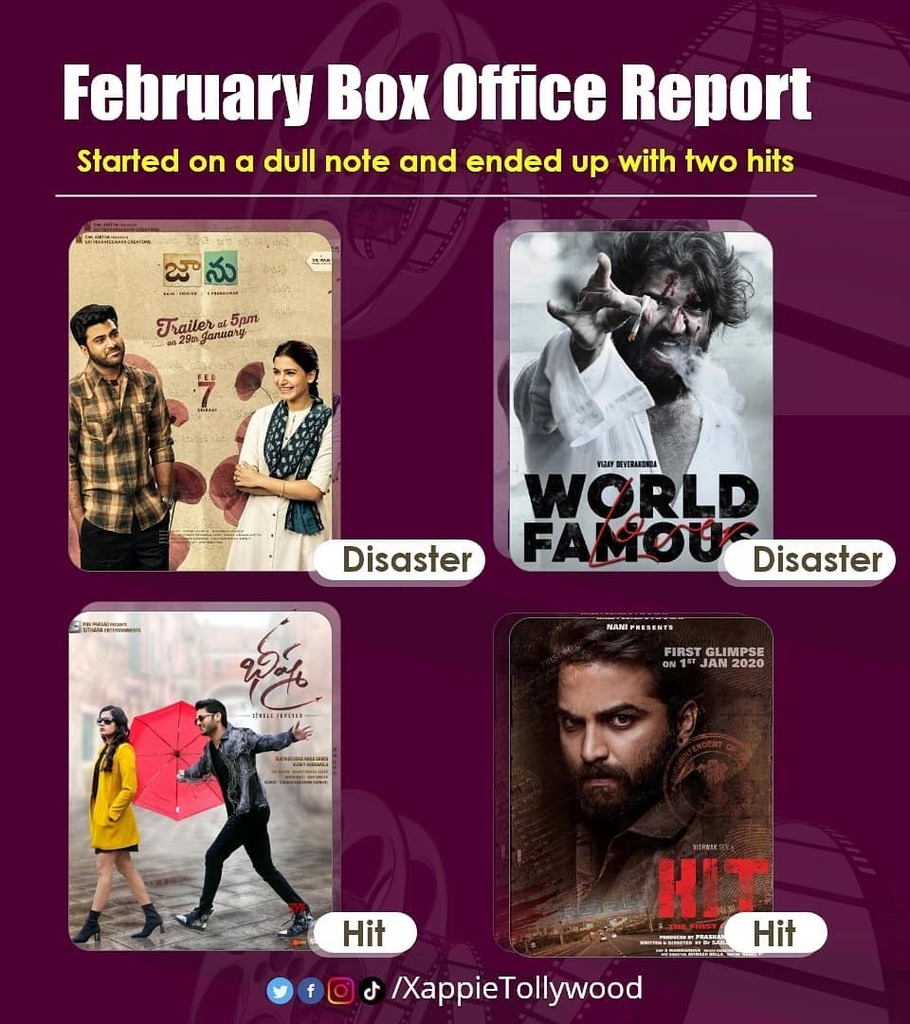 cinematicmemes's tweet photo. February Box office Report.. Started on a Dull note and Ended up with two Hits .... https://t.co/dVhXdg81qT