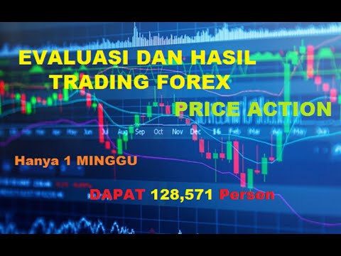 mitra_forex's tweet photo. Evaluasi dan Hasil Trading Forex Mingguan (2): Profit 126 Persen https://t.co/DwJdhCskyI https://t.co/DSD5rHhAKZ