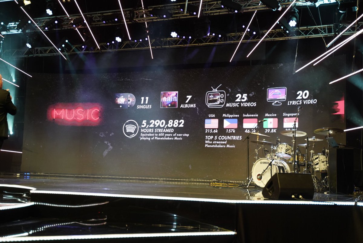 #Planetshakers Mexico es el 4to pais en el Mundo que mas escucha Planetshakers 🇲🇽 #Mexico Vamos America Latina #AmericaLatina  #peru #guatemala #colombia #argentina #Brazil  #Spotify #YouTube #facebook