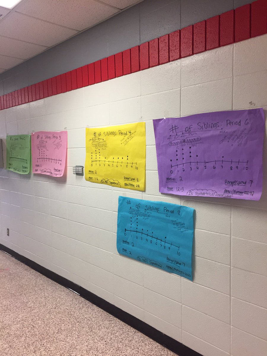 DaughtryMs's tweet photo. Time sure flies when you’re having fun! A performance from the talented DMS band during Monday meeting, my students’ new “class pet,” StuCo helping advertise our PRIDE ticket incentives, &amp; my classes continuing to work hard on our data unit❤️. #StrongerTogether #rrisd1family https://t.co/7nmVubnn1J