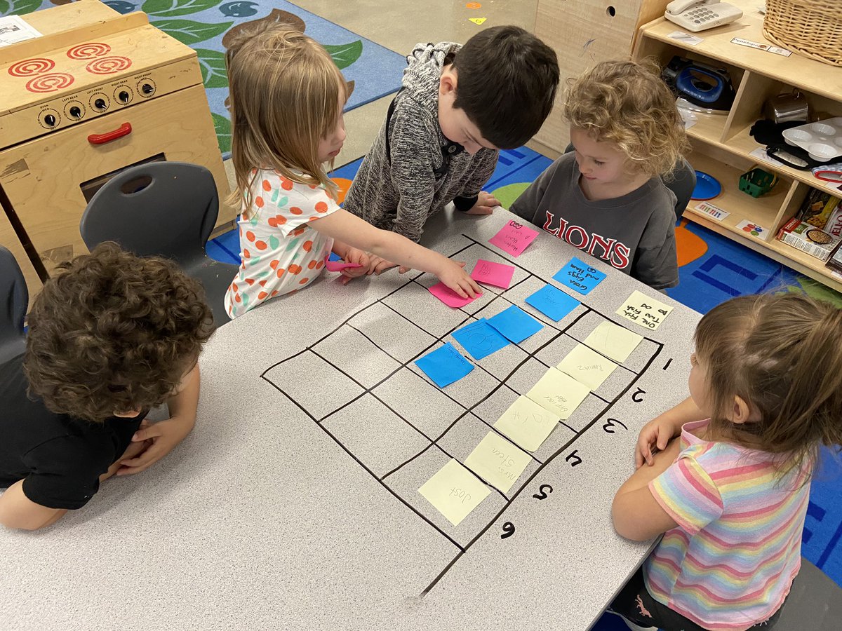 DaggettPv's tweet photo. What is your favorite Dr. Seuss book? Collect data, graph, read the data! They were so worried about the writing on the table. #pvlionpride #ecisdtweets #drseussweek #prekmakeslearningfun https://t.co/b2oEqTdNla