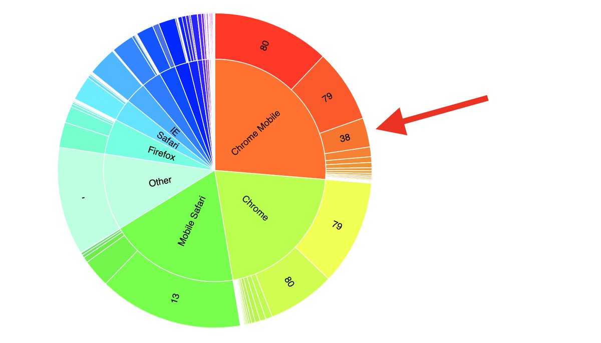 Šime Vidas (I’m on 🐘) tweet media