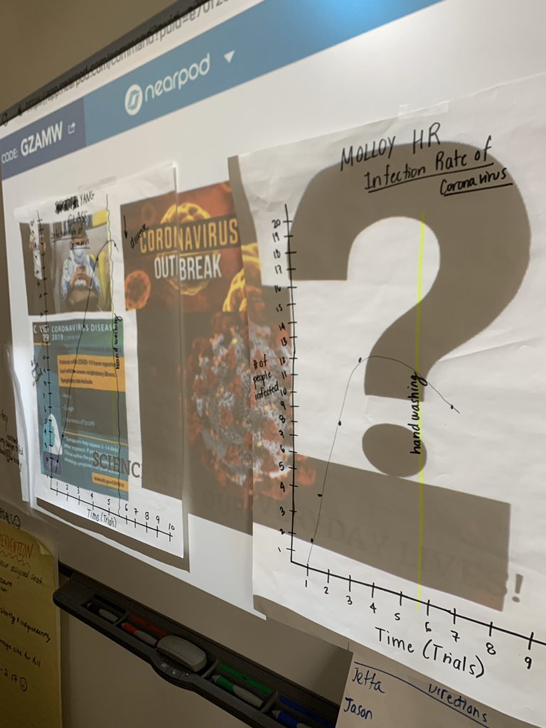 The spread of coronavirus can be a scary topic for kids.  We’ve been spending the past few days teaching our kids about 20 secs of hand washing and other safety measures.  Students in gr.7 science graphed the infection rate and benefits of hand washing. Bottom line: scrub often!