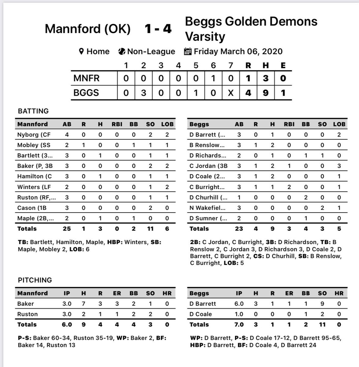 BaseballBeggs's tweet photo. 1-0 https://t.co/peAWDrc07j