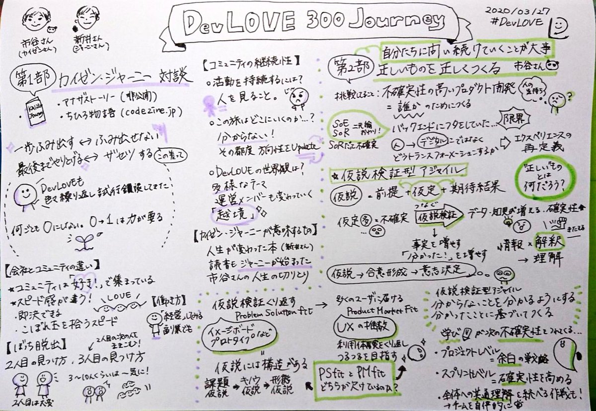 esgr_dxx's tweet image. #devlove 
第1部&amp;amp;第2部 終了！
今日も話を聞きながら
「確かに」「なるほど」と何度もつぶやくこと多数…✏️

💡「プロジェクトレベルでは余白を戦略として捉え、
スプリントレベルでは確実性を高めていく活動をする」