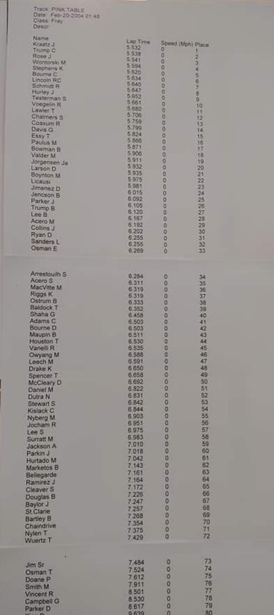 SmokeyHughes's tweet photo. Individual qualifying for the #frayinferndale .. my neighbor is on the pole position.. #STL #slotcar https://t.co/c3NokAtnXz
