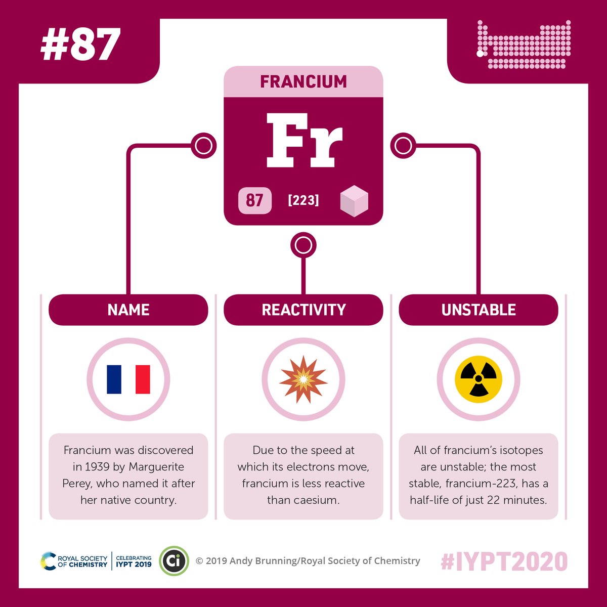 ALSltdAustralia's tweet photo. Element 87 on the Periodic Table is Francium, named after France. 🇫🇷 https://t.co/IyVXWttag2