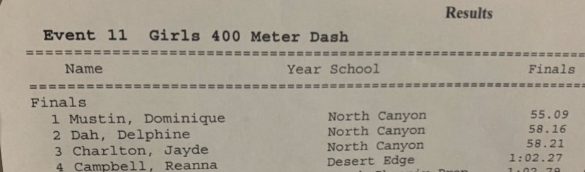 DesertEdgeTF's tweet photo. Soph Reanna Campbell took 4th in girls 400...ran against some of the best in the state. https://t.co/9Jlav6LPgM