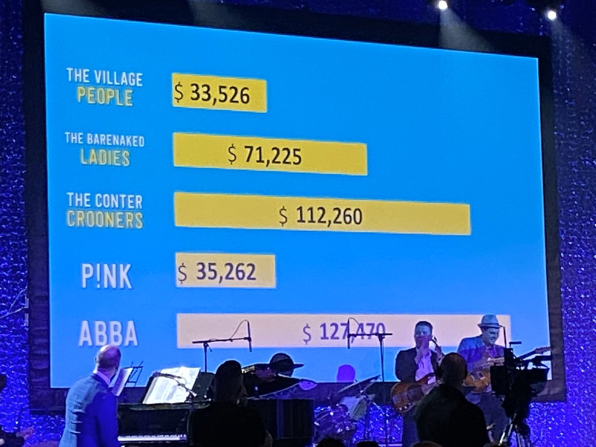 CailinONeil's tweet photo. Enjoying all of the acts performing at the @MentalHealthNS A Different Stage if Mind tonight to raise money for a great cause! Thanks to @AirCanada for the invite! #DSOM2020 https://t.co/XFNWUZyjwr