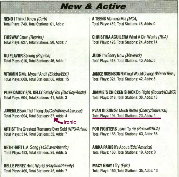 gregorianpants's tweet photo. Hey @replyall and any fans who heard this week's ep, I dug up these old music industry magazine clippings (mainly Billboard + Radio and Records) about Evan Olson's "So Much Better"

cc: @evanscottolson https://t.co/cKY0OnXSU6