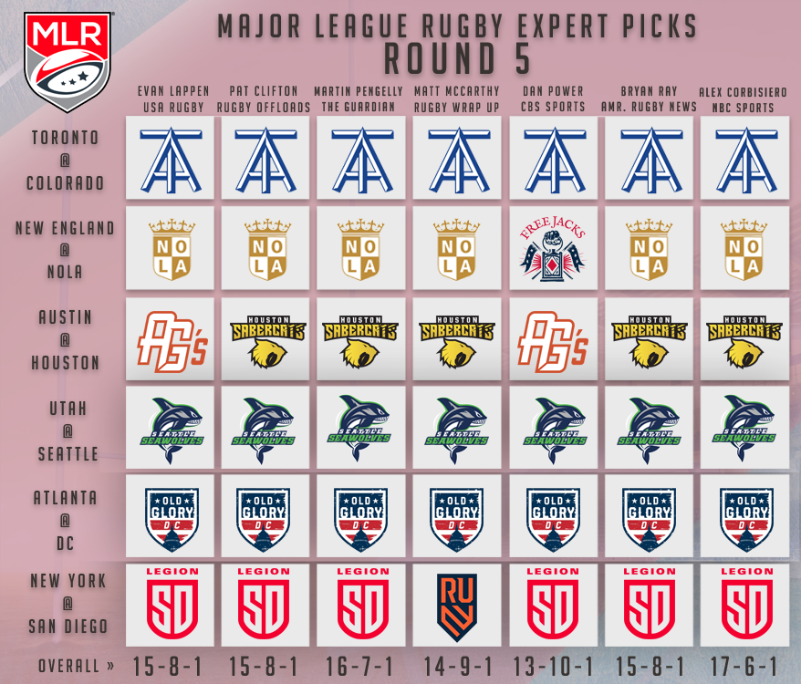 USARugby's tweet photo. 🏉 MLR Expert Picks Round 5 🏉
Close records all around, with plenty of season to go https://t.co/P9PAUPFm4g