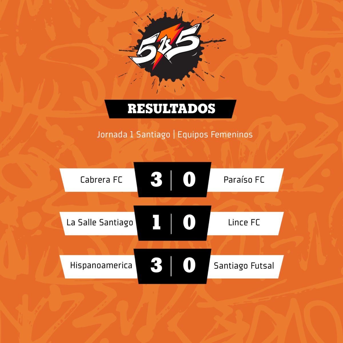 GatoradeRD's tweet photo. Seguimos con los resultados. Desliza la imagen para ver los resultados de los partidos del Torneo #Gatorade5v5 en el Instituto Iberia de Santiago. #UCL #5v5Dominicana https://t.co/LcTU6azZI2