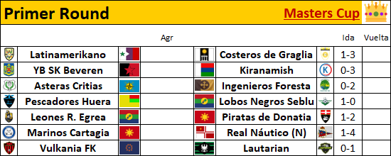 karesinda's tweet photo. #MastersCup👑| Primer Round (ida)

Aprovechan la localía 6 de los 7.

#Latinamerikano sigue sin conocer la victoria esta temporada, pierde 1-3 en Graglia y viaja a casa a recibir a FSK Ruĝa Stelo en la Copa.

Increíble los clubes de Meltrick, Pescadores cerca de avanzar. https://t.co/FIx9AT309C