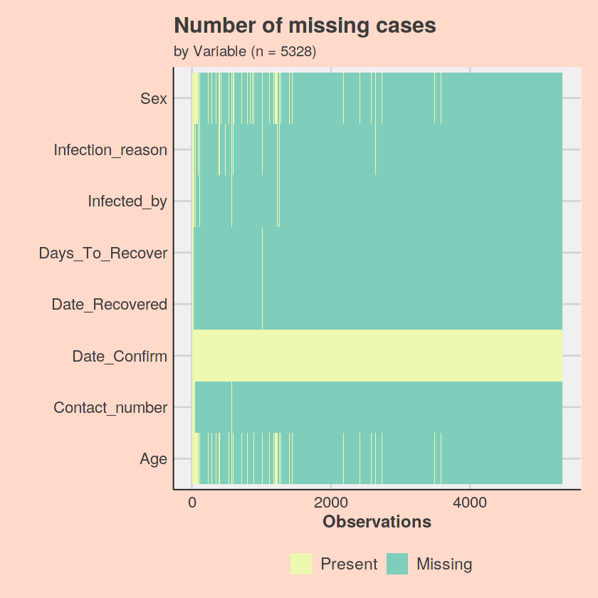 agentCKL's tweet photo. 2.5%. This is the ratio of infection source identification out of 5328 confirmed cases of #COVIDー19 in South Korea so far. It's quite a challenge to form well-informed action plans when facing so many missing values. https://t.co/fMNL7uMIqG https://t.co/Z1Xl6eIGL8