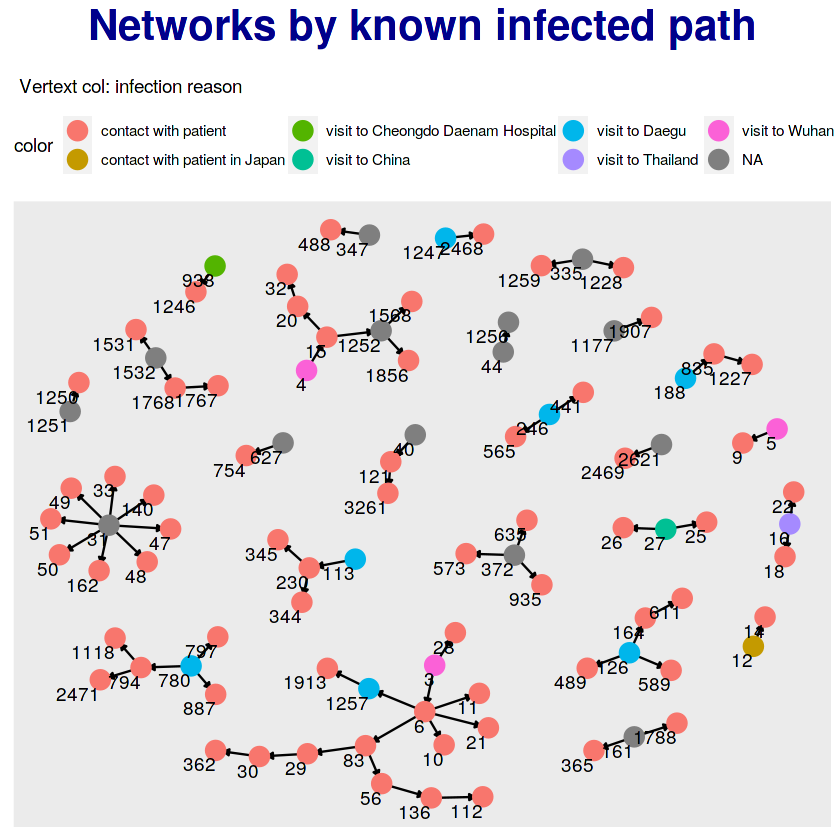 agentCKL's tweet photo. 2.5%. This is the ratio of infection source identification out of 5328 confirmed cases of #COVIDー19 in South Korea so far. It's quite a challenge to form well-informed action plans when facing so many missing values. https://t.co/fMNL7uMIqG https://t.co/Z1Xl6eIGL8