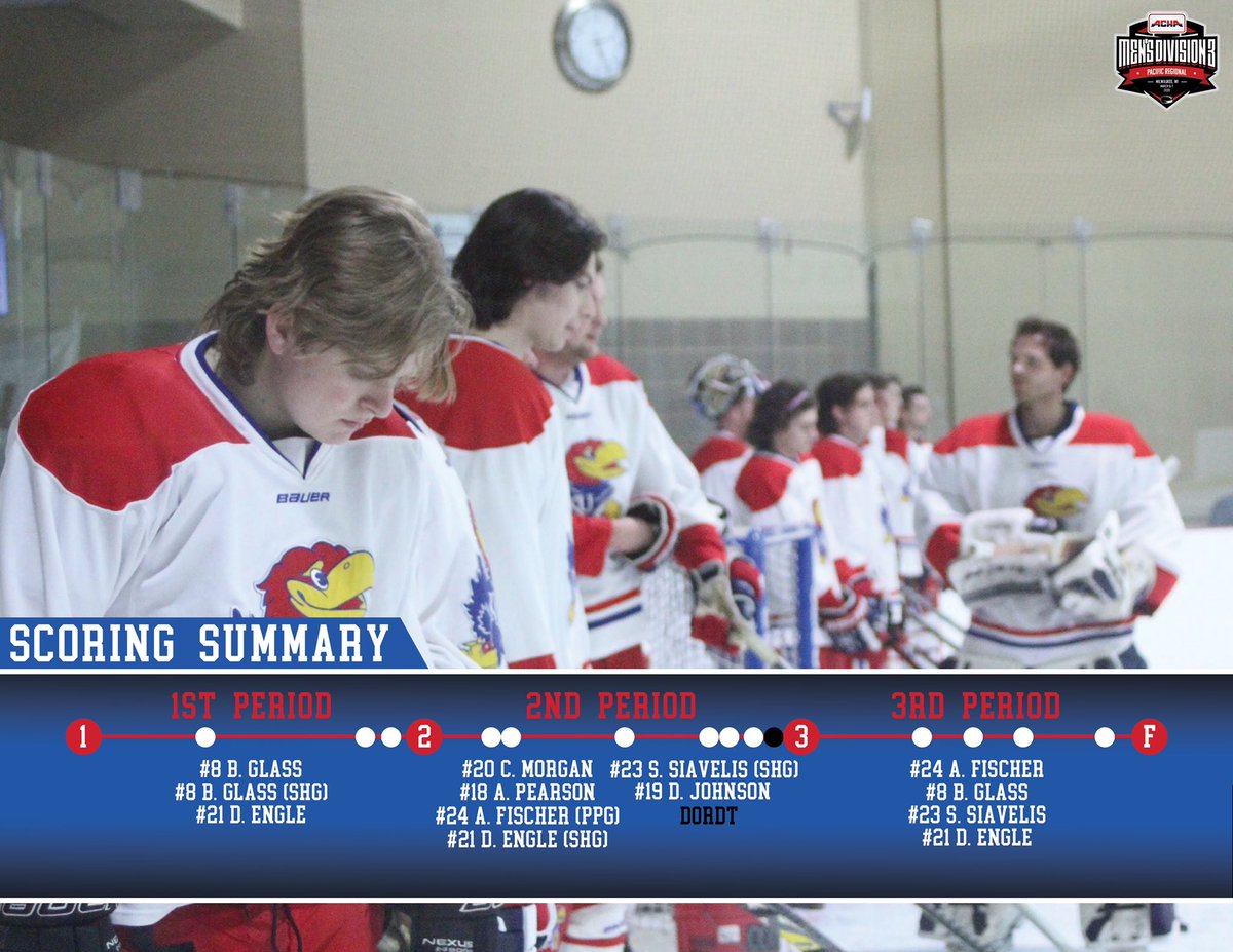 JayhawkHockey's tweet photo. KU Hockey is headed to Round 2 of Regionals! #ExperienceTheEvolution #jayhawkey https://t.co/ZXqRpJ5e6g
