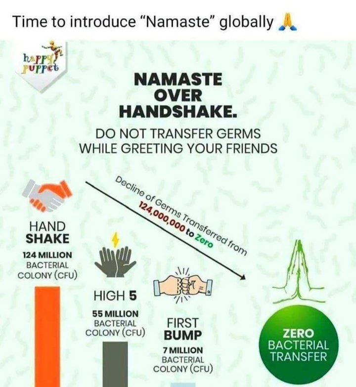 BrajKishorDwiv1's tweet photo. #COVIDー19 panic is a world -changing event like Islamic terrorism.Both arespreading day by day & challenged to world society,For its prevention to follow indian culture. So Rescue from #CoronaVirusChallenge to accept #Namestey &for stopping to islamic terrorism follow the #CAA . https://t.co/xCJRk6f4uZ