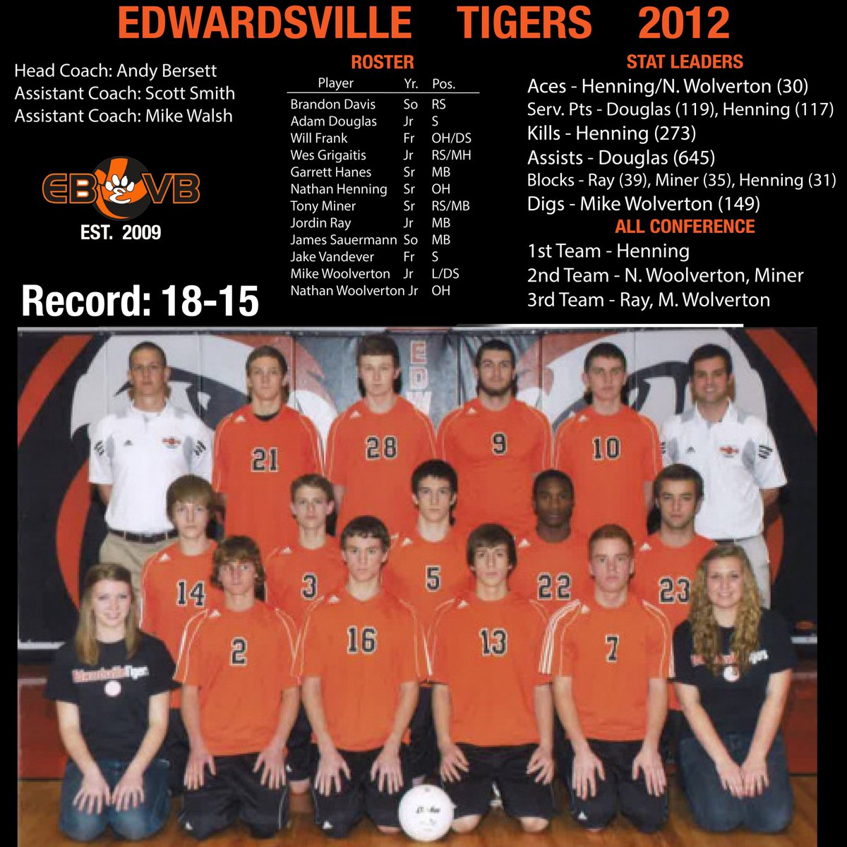 Recap of the 2012 season.
18 days left until the opener at Vianney!