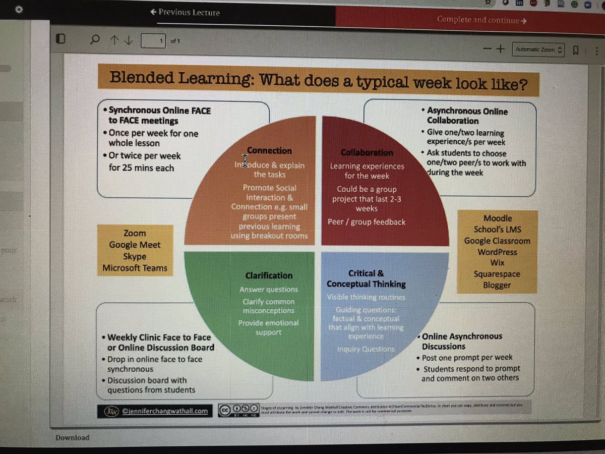 CK_Kuipers's tweet image. #elearningsummit @JenniferWathall Best advise so far, provide drop in clinics face to face synchronous for small groups  at least once a week or have students work on guiding questions or a prompt with one partner or small group via asynchronous learning. #WAB