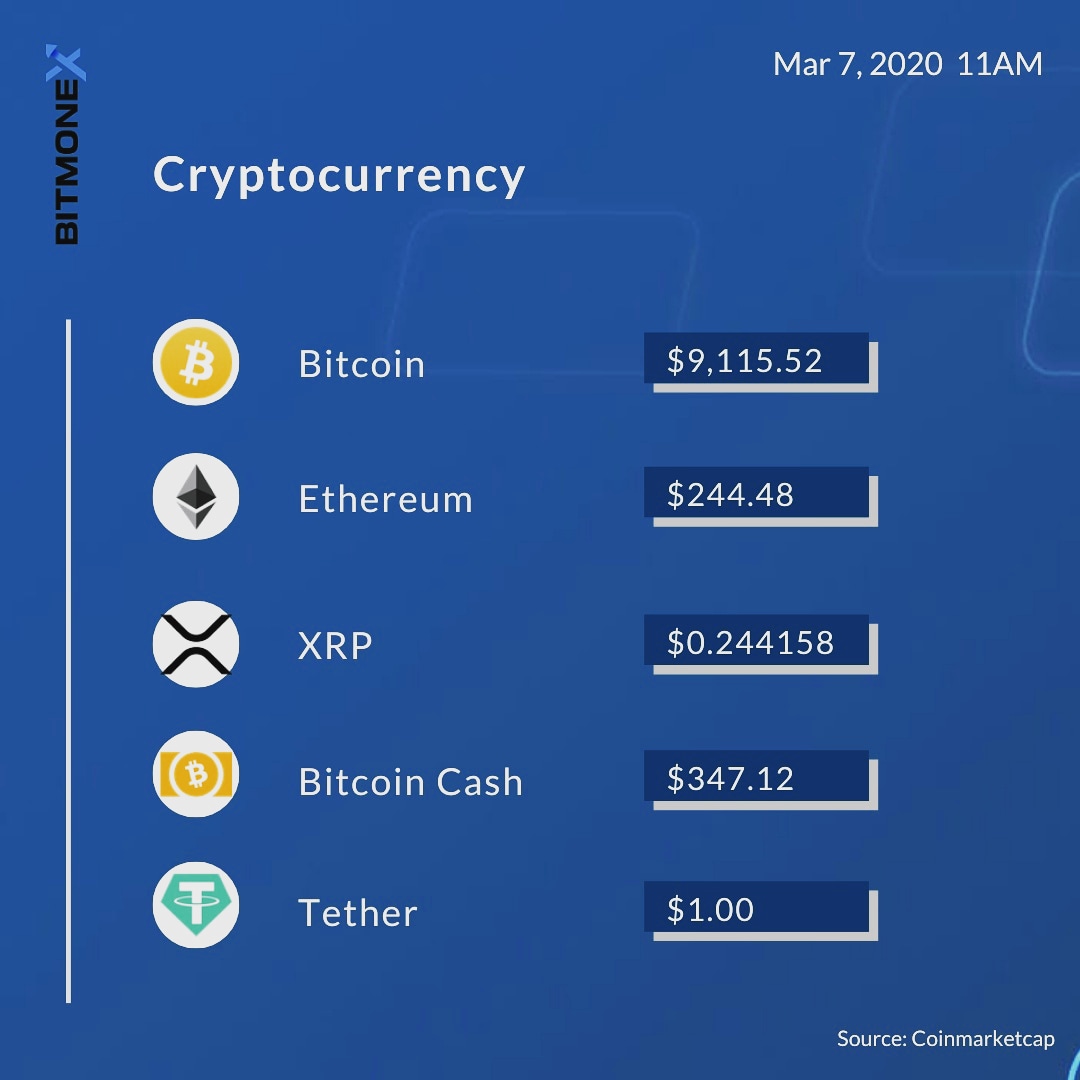 bitmonexmn's tweet photo. Daily Cryptocurrency
2020/03/07 11AM

#BTC #cryptocurrency #bitmonex #Bitcoin https://t.co/IcqyQyBIGS