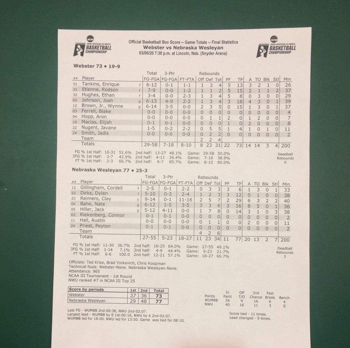 JandaDick's tweet photo. Final-NCAA-3 Men’s Bkb.: @NWU_Basketball 77 Webster U. 73. Next up: Washington U. @NEWesleyan tomorrow-7:15pm @KFORRADIO https://t.co/kEKfvENehd: #PWolvesNation @NWUSports https://t.co/8XX3Mx4HFJ