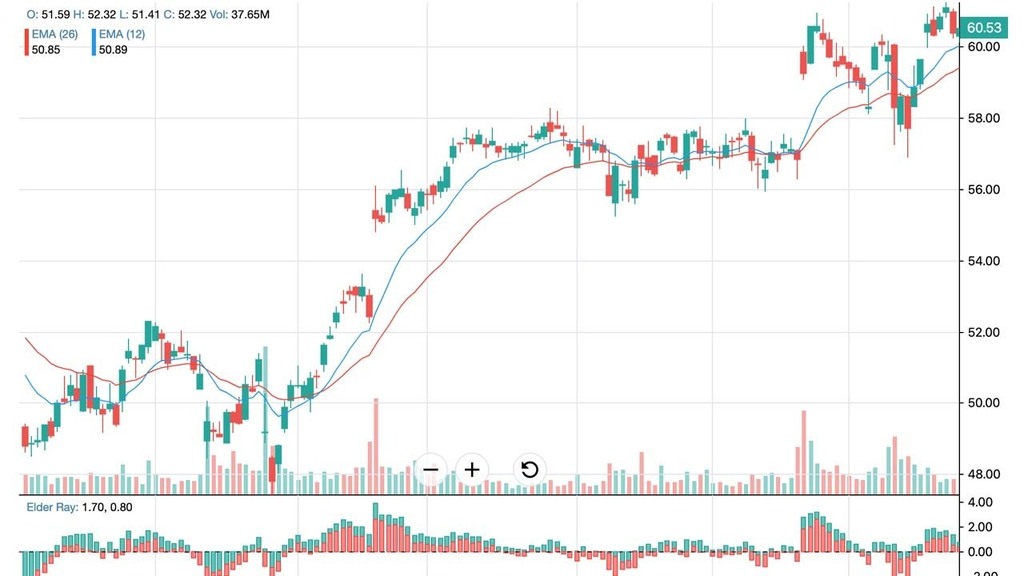vuejs4u's tweet image. Charts dedicated to finance with react.js

☞ ift.tt/39YwL94

#reactjs