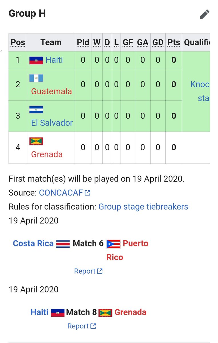 HaitiFutbol's tweet photo. Rendevou Pou Concacaf F U17 pwochen mwa 19 avril,pifo jwèz yo ap retounen,nan konpetisyon sa se 3 ekips kap kalifye pou mondial U17 2020 #ALASOOOO https://t.co/8lOq0jjUBk