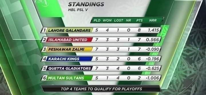 FIxhaq's tweet photo. Meri #Team Meri #Marzi..!! 😒😏🤭
#HBLPSL2020 https://t.co/tWTKR9Gkn2