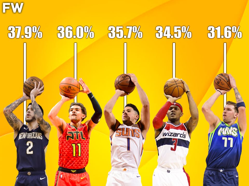 Lonzo Ball Is Shooting Better From 3 Than Trae Young, Devin Booker, Bradley Beal And Luka Doncic

fadeawayworld.net/2020/03/06/lon…