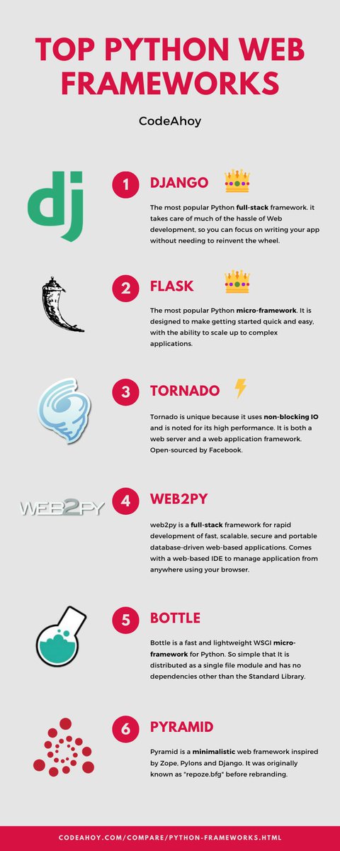 codeahoy's tweet image. Top Python web application frameworks
See comparisons here: codeahoy.com/compare/python…
@chrismcdonough @mdipierro @djangoproject @bottlepy @realpython @codeorg @ThePSF @pythonflask #flaskPython #Django #Python