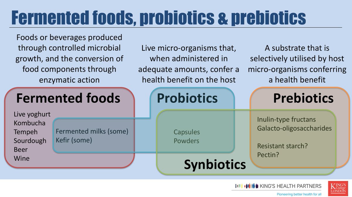 What is the difference between #FermentedFoods, #Probiotics, #Prebiotics and #Synbiotics?

Ive drawn an actual #VennDiagram

#GMFH2020