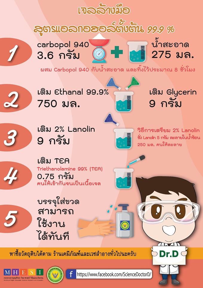 เจลล้างมือสูตรกรมวิทยาศาสตร์บริการ เป็นสูตรที่ใช้ดีจริงๆ และมีการทดสอบกันในแล็ปแล้วว่า มีปริมาณแอลกอฮอล์เป็นไปตามที่ สธ. แนะนำ นั่นก็คือ 70-75% -- ของเราอยู่ที่ 71.2% 
Cr. Doctor D
#ใช้ดีบอกต่อ #COVIDー19 #ไวรัสโคโรน่า