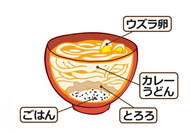 Twitter 上的 ｉ元 観劇残留思念体 Kangeki Otasuke 豊橋カレーうどんは とろろご飯とコラボした層構造になってますね Platの昼公演観るときは ちょっと早めに行って 玉川なんかでよく食べます T Co Tkg6zuffue Twitter