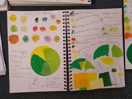 MissHardege's tweet image. Yesterday afternoon we spent some time exploring daffodils in art . The aim was to use our sketchbooks to explore colour and media. Children were given lots of choice of media and created these independently, so impressed and proud I had to share🌼 #edutwitter #nqt #primaryschoo