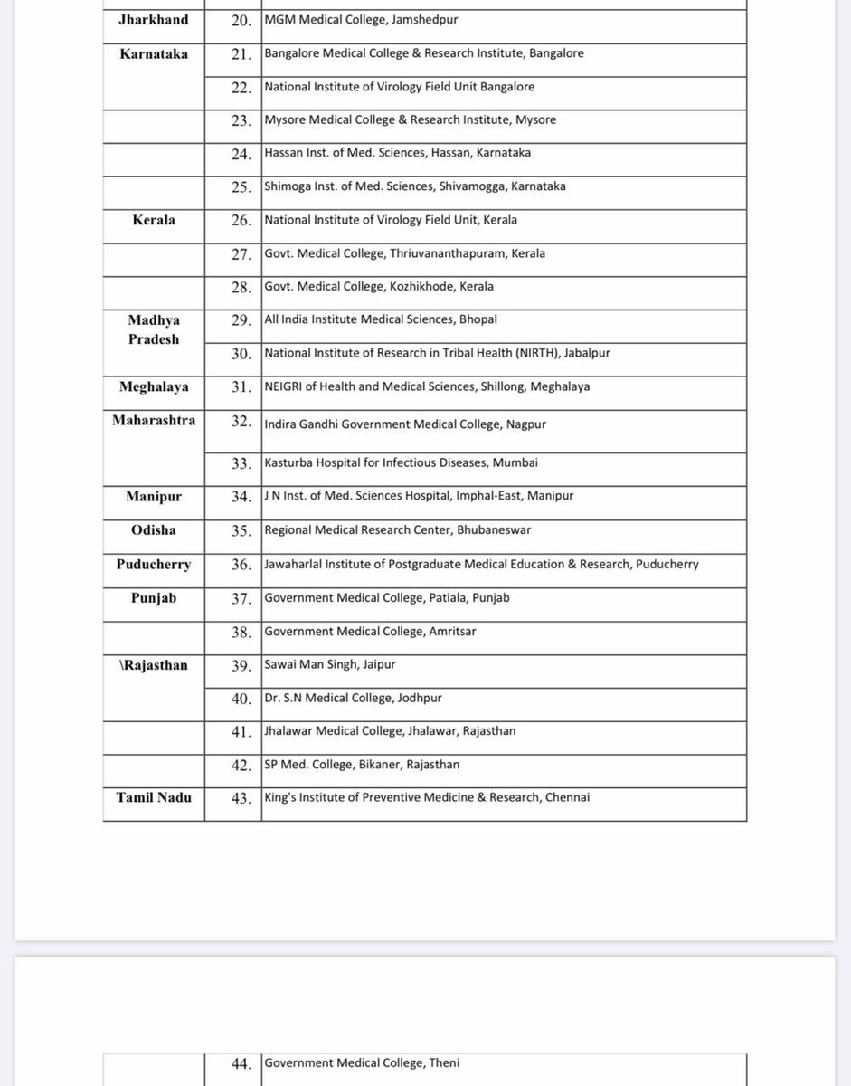 airnewsalerts's tweet photo. #CoronaVirus: 52 testing sites for #COVIDー19 in India https://t.co/5vtY4ANjiC