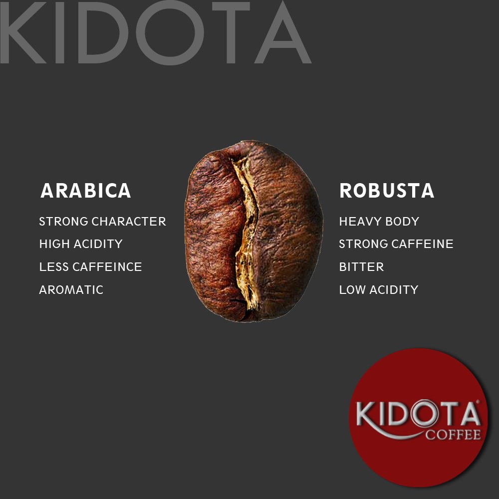 Kidota_Coffee's tweet photo. Sebagian kecil perbedaan dari #Robusta dan #Arabica
.

.

.

.

.

#NgopiAjaDulu 

https://t.co/GzMoHQol6h

#KIDOTACoffee #KopiIndonesia #Kopi #Coffee #coffeetoolkit #ManualBrew #cafe #newarrival  #singleorigin #barista  #IndonesianCoffee  #Coffeeshop #tempodulu #tempoedoeloe https://t.co/A3z62RvZQJ
