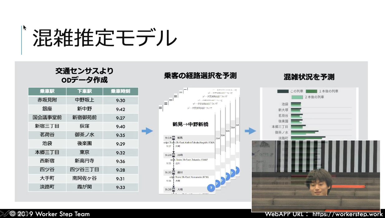 太田恒平 東京電機大の羽田野さん Odptの時刻表データと大都市交通センサスのodデータを基に 列車ごとの混雑を予測 素晴らしい発表でした 電車混雑予測を開発していたナビタイム時代だったら 即インターンで採用しちゃう 公共交通オープンデータ 太田恒平 東京電機大の羽田野さん Odptの時刻表データと大都市交通センサスのodデータを基に 列車ごとの混雑を予測 素晴らしい発表でした 電車混雑予測を開発していたナビタイム時代だったら 即インターンで採用しちゃう 公共交通オープンデータ