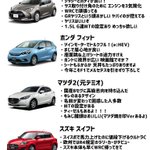 新生活にオススメ？迷ったときに参考になるコンパクトカーまとめ!