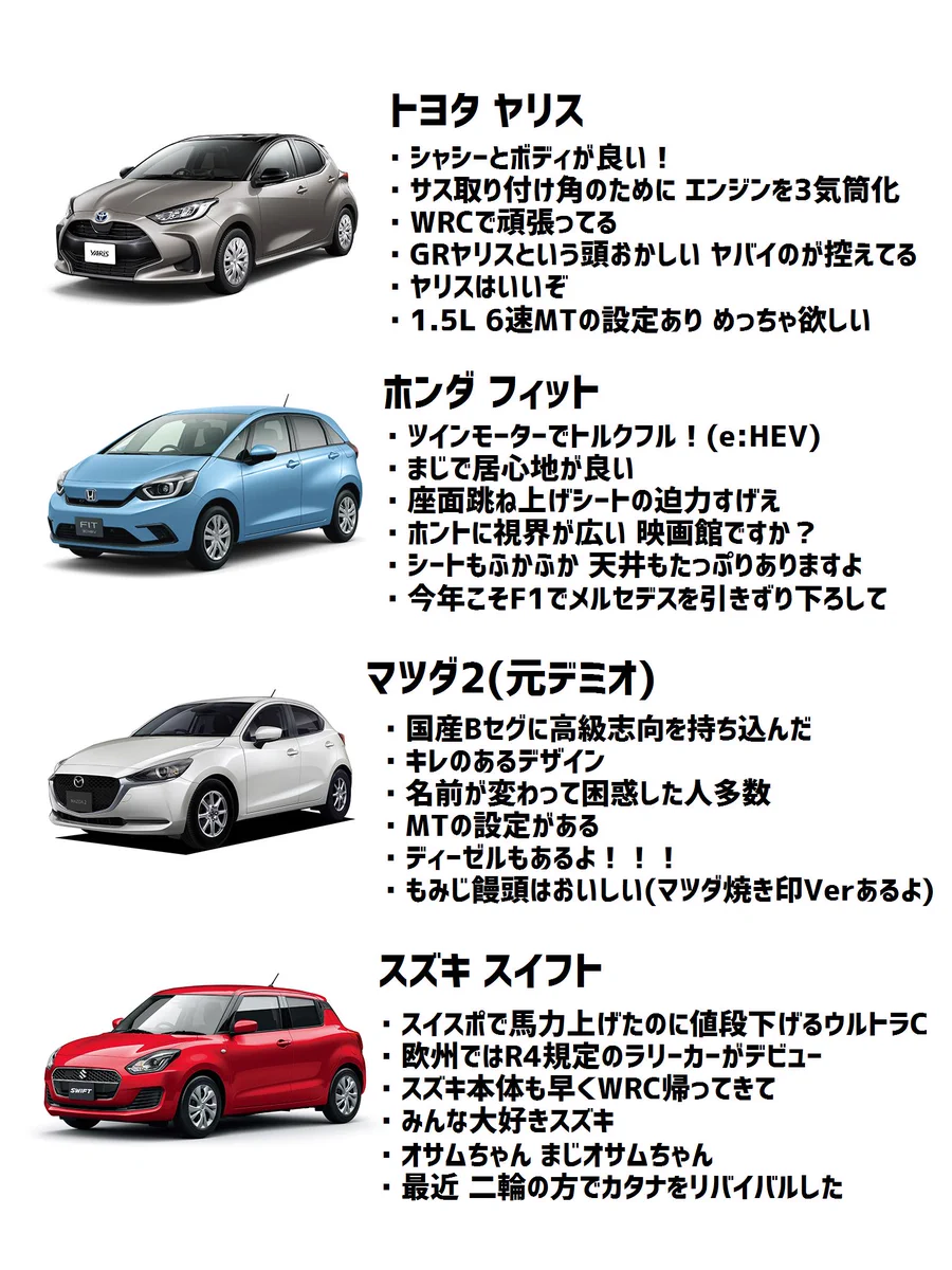 新生活にオススメ？迷ったときに参考になるコンパクトカーまとめ！