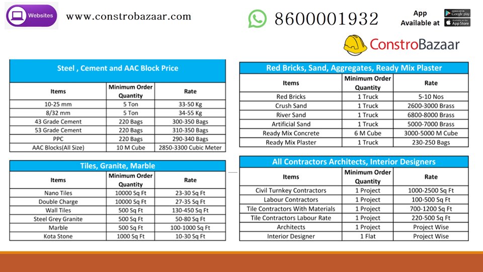 sshruti_11's tweet photo. Get Rates for Steel , Cement and AAC Block , Tiles, Granite, Marble, Red Bricks, Sand, Aggregates, Ready Mix Plaster , All Contractors Architects, Interior Designers

SAVE 5% ON ENTIRE BOQ RESIDENTIAL,
COMMERCIAL AND INDUSTRIAL CONSTRUCTION

visit to https://t.co/0J8yGMhb95 https://t.co/dnGHTUHLsl