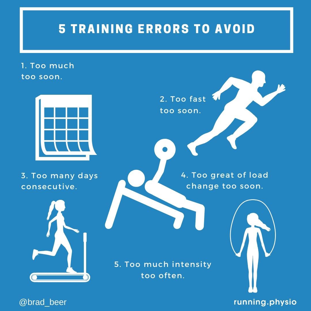 [5 TRAINING ERRORS TO AVOID]🎽 Commit to building vs boom busting through awareness of some common training errors. Inspired by <a href="/Retlouping/">ɹǝʇlnoԀ pıʌɐᗡ 🚴🏻 🇺🇸 🇦🇺 🇬🇧</a> ‘Rule of Toos’ ✅👟 #running #physio
