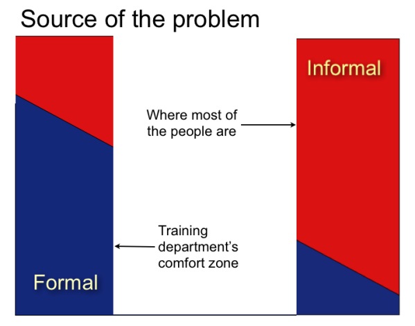 DonaldClark's tweet photo. Cross (1944-2015) - Informal and workflow learning…
100 learning theorists in 100 days  60/100  #100in100
https://t.co/3LhJWLG84t https://t.co/tpUZX4G3kU