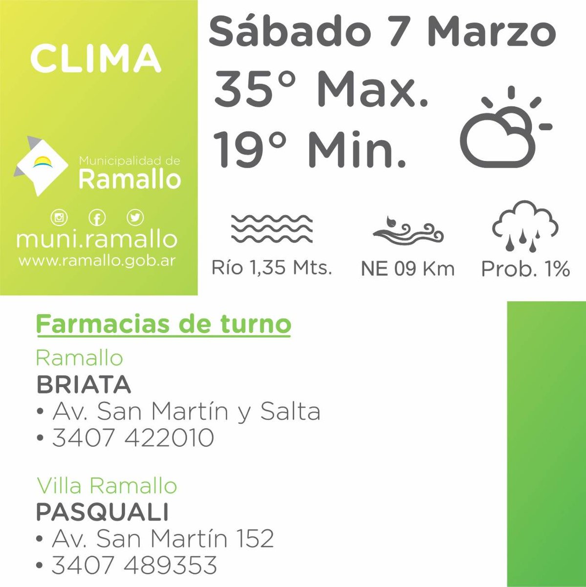 Muni_Ramallo's tweet photo. BUEN DÍA RAMALLO 🌤️

👉 Sábado mayormente soleado y con altas temperaturas. Toda la info acá 👇 https://t.co/NLZST0jHqq