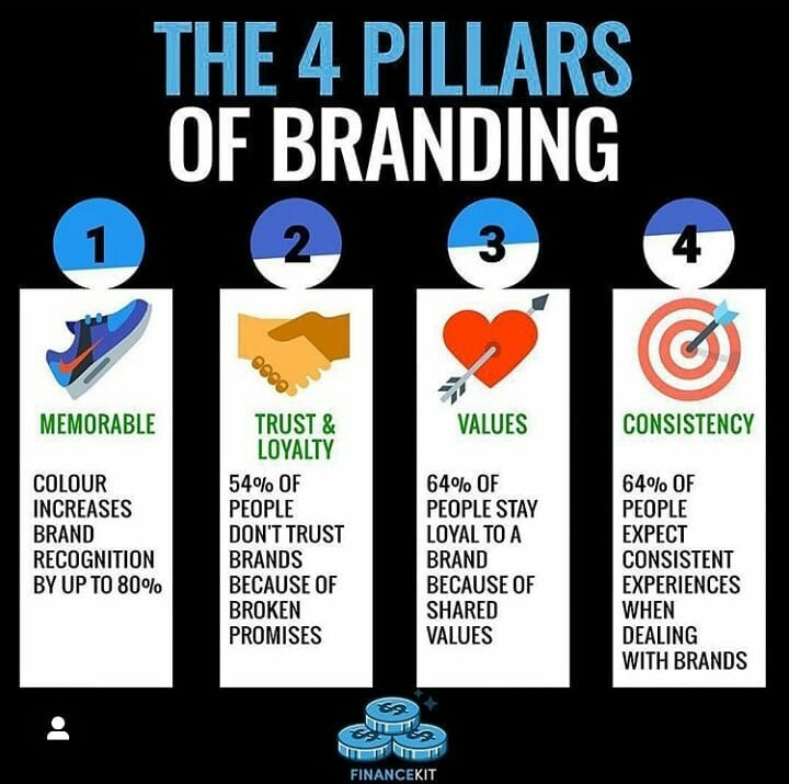 thextraordinari's tweet photo. Branding is not an overnight job -

#ThinkBIGSundayWithMarsha
#zestforlife #quoteoftheday #optimisticalways #womendsday #makeyourownlane #EverdayDeclarations #mpgvip #thextraordinarionly #CEOMindset #defstar5  #startuplife #B2Bsuccess #missionstatment #smartwork #IWD https://t.co/Yyc0lVi7RY