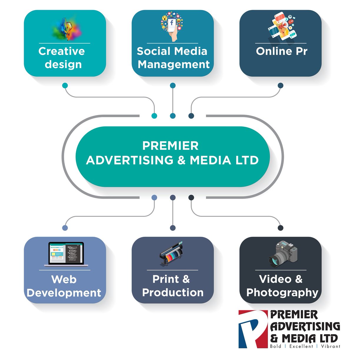 PremierAd_Ug's tweet photo. Market your product and brand to the next level with top notch services from Premier Advertising
#premieradvertising
#digitalmarketing https://t.co/2BSBLPD5j3