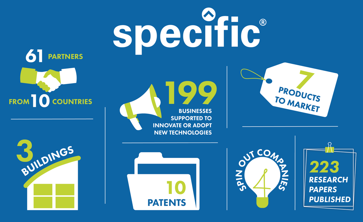 info_specific's tweet image. ☀️🔬Our ground-breaking solar research contributes to our #ActiveBuildings which #GenerateStoreRelease their own energy.

Find out more ➡️ specific.eu.com

#BritishScienceWeek #BSW20 @UKGovWales