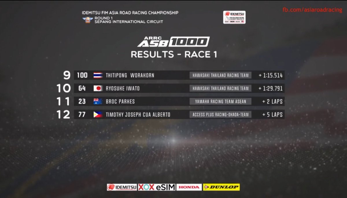 85Pitstop's tweet photo. 🏁ASB1000 #ARRCUpdate

📍Round 1 Sepang Circuit

ผลการแข่งขัน Race 1 

1️⃣ #76 Yuki Ito🇯🇵
2️⃣ #24 Apiwath Wongthananon🇹🇭
3️⃣ #500 Anupab Samoon🇹🇭

ขอแสดงความยินดีกับ Yamaha Thailand Racing Team กับ 2โพเดียมในวันนี้ด้วยค่ะ🎉

ส่วน #100 ติ๊งโน๊ต ฐิติพงศ์ จบในลำดับ 9

#ARRC2020 https://t.co/1WxBNHARcp