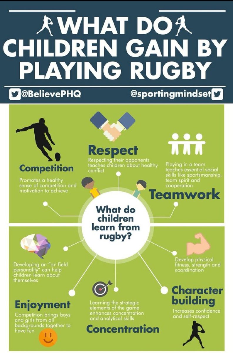 Hope all the p1-3 kids <a href="/StJohnsPG/">St John's Primary</a> enjoyed the after school rugby yesterday under <a href="/ActiveSchoolsIC/">ActiveSchools Inverclyde</a> . Been a great turn out at school, I have enjoyed coaching them. Great attitude from all the boys and girls. If the kids want to take up rugby check out <a href="/GWRFCMinis/">GWRFC-Minis</a> Easter camp.